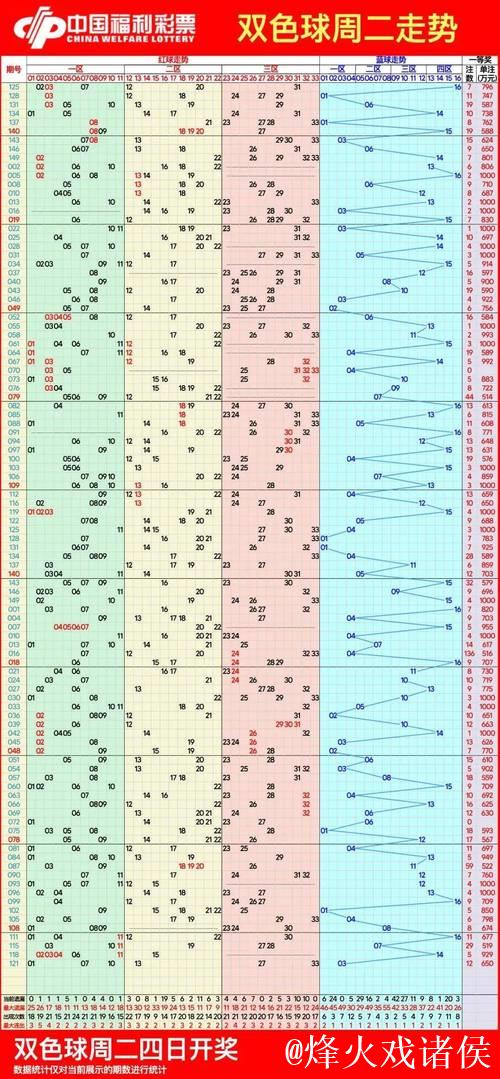 007期马书元双色球预测:红球012路走势解析 007期马书元双色球预测:红球012路走势解析