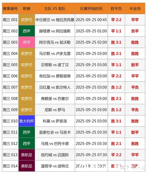 世界杯比分预测方法,值得信赖的技巧 世界杯比分预测方法,值得信赖的技巧