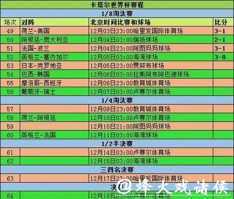 世界杯买球盈利实战经验分享与总结